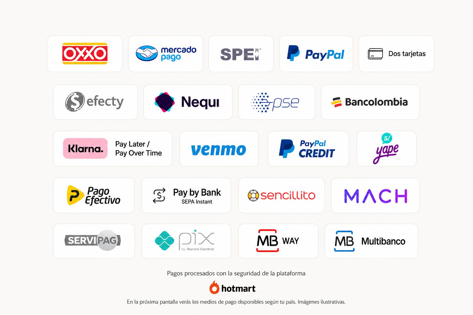 Medios de pago disponibles según tu país procesados por Hotmart